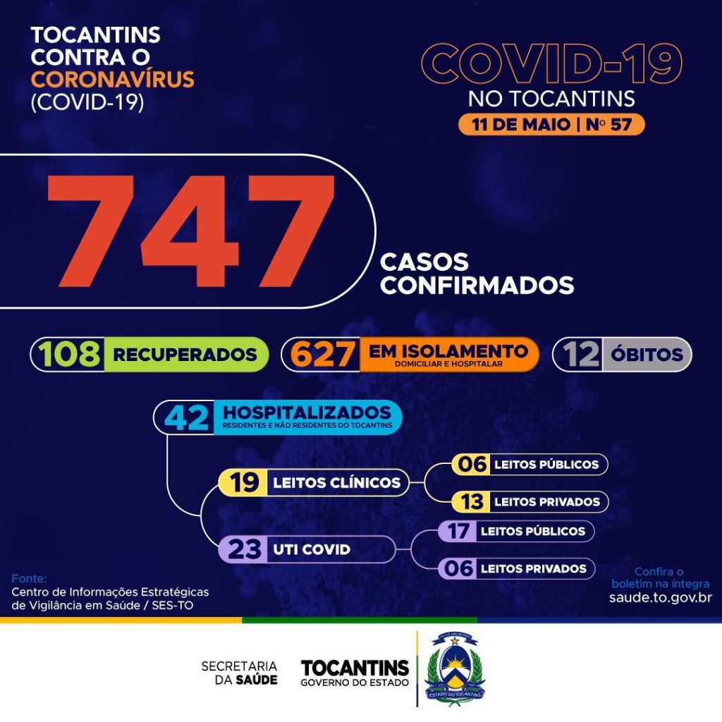 Tabela-Covid-dias-11-de-maio-2-1024x1024 Tocantins contabiliza 59 novos casos de Convid-19, sendo 31 em Araguaína e 10 em Cariri