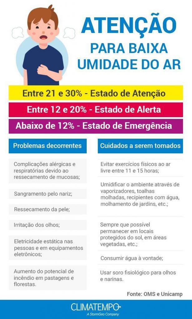 Temperatura-umidade-do-ar-615x1024 Passou dos 40º | Tocantins continuará entre os estados mais quentes do país