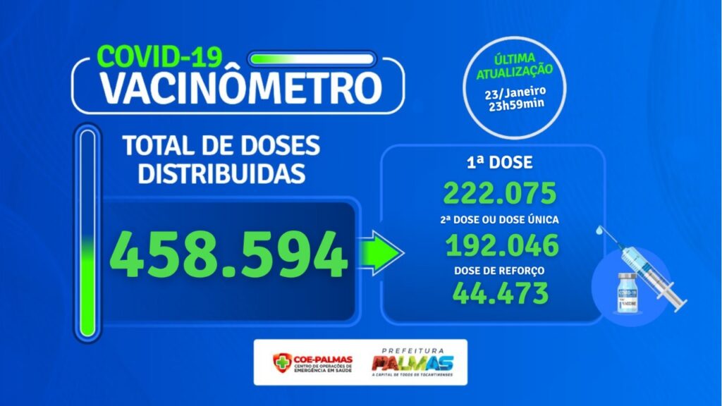 WhatsApp-Image-2022-01-24-at-17.21.42-1024x576 Palmas tem maior pico de casos de Covid-19 desde o início da pandemia, aponta Boletim Epidemiológico