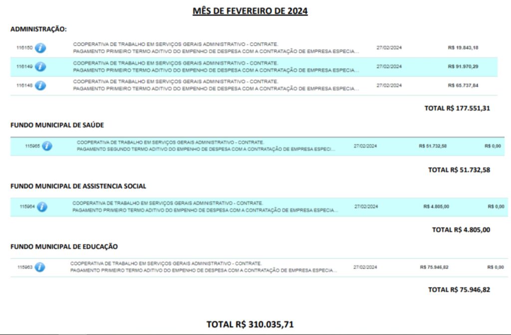 Alianca-combustivel-1-1024x672 CPI em Aliança-TO: Vereadores investigam gastos exorbitantes com combustível na gestão de Elvis Guimarães