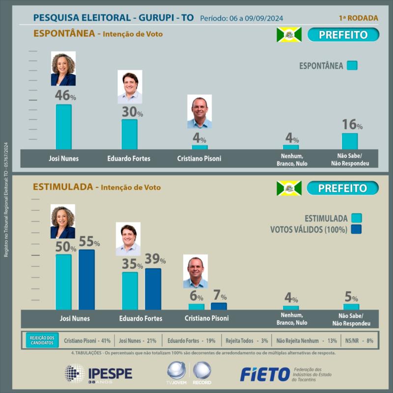 Pesquisa-fieto-josi Atitude TO