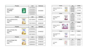 Procon Tocantins alerta consumidores sobre proibição de fórmulas infantis da Nestlé