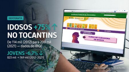 IFTO Campus Gurupi abre 35 vagas para formar cuidadoras de idosos; demanda cresce com envelhecimento populacional no estado